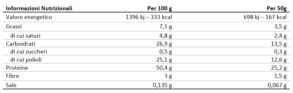 Valori Nutrizionali